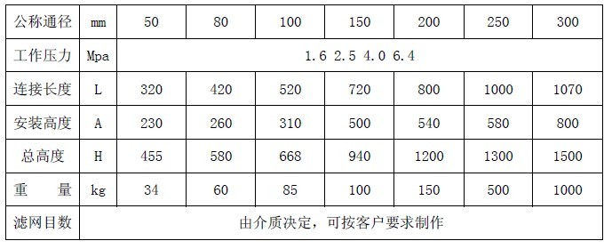 磁過濾器 U型 快速 連接尺寸