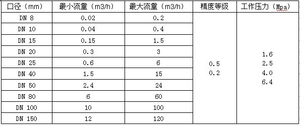 橢圓齒輪 技術(shù)特點(diǎn)