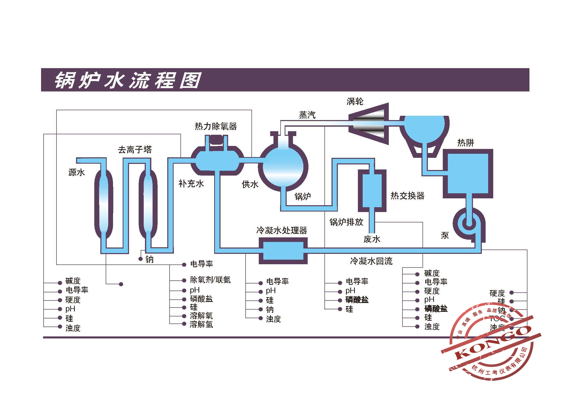 鍋爐水流程圖