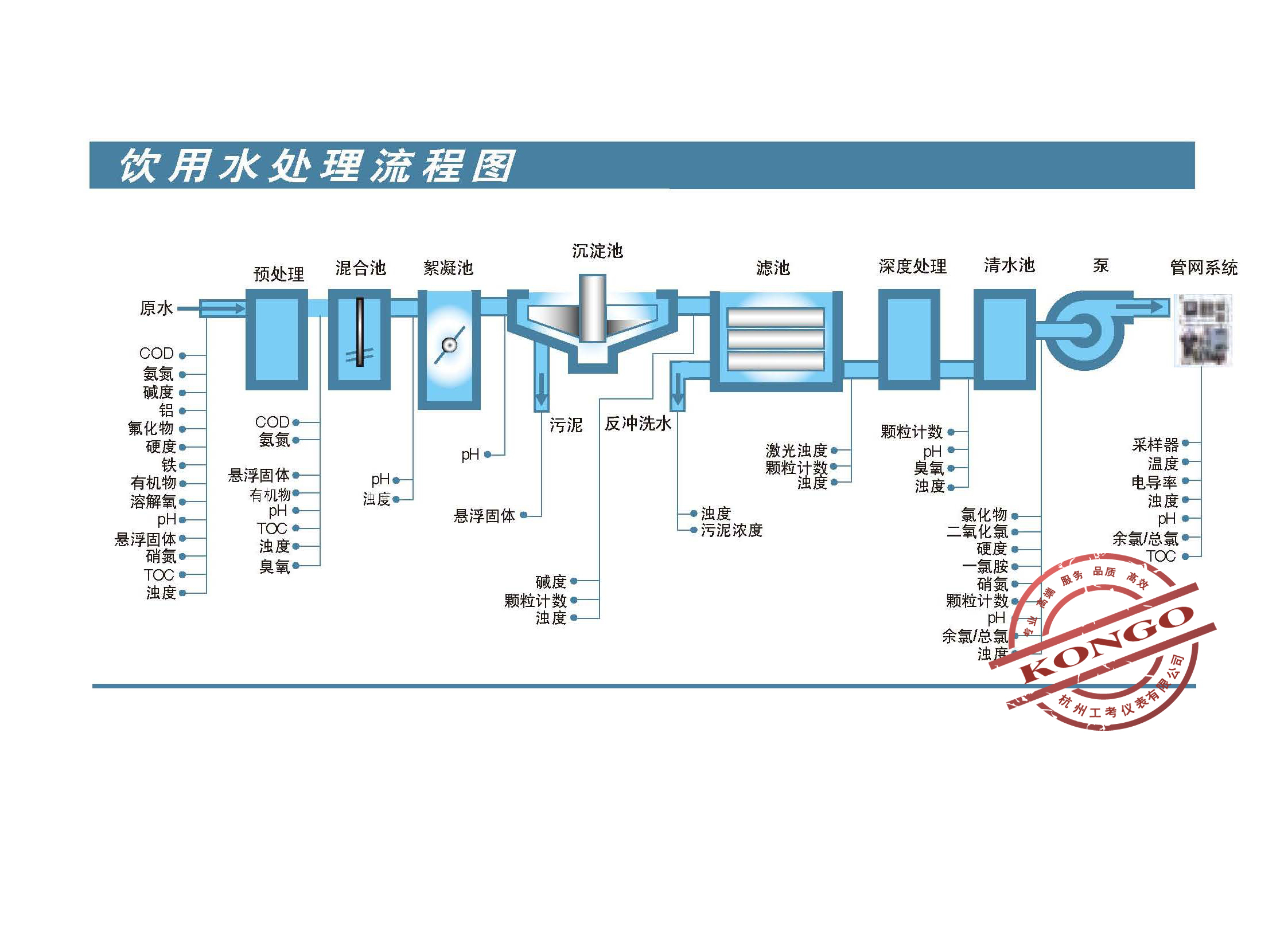 飲用水