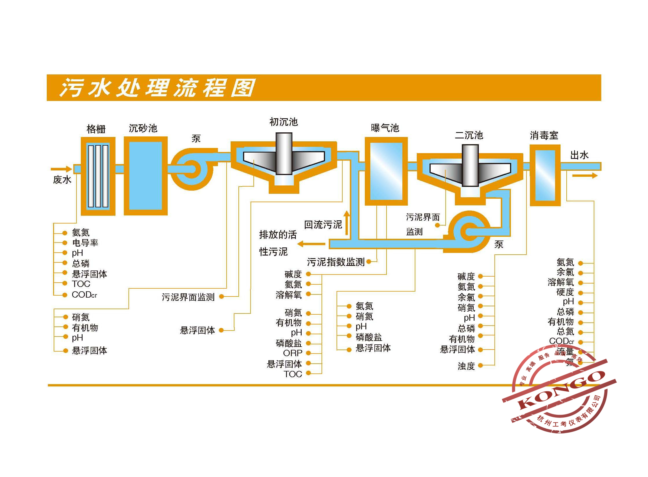 污水處理流程圖