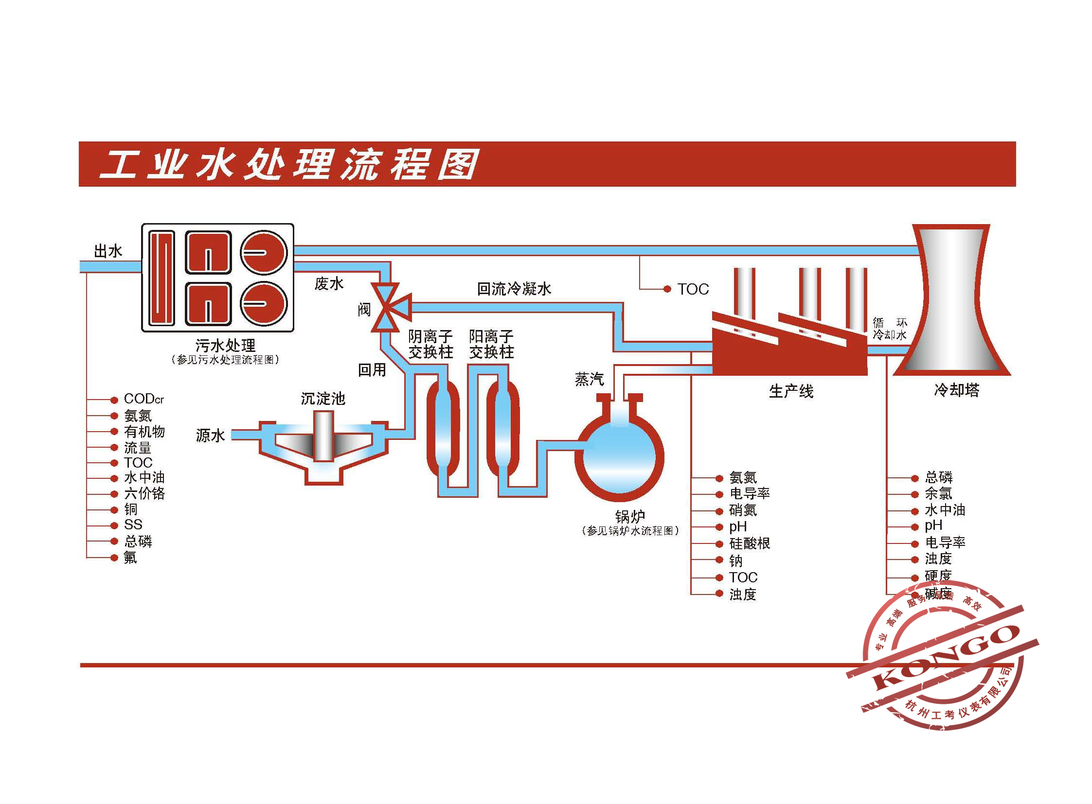 工業(yè)水處理流程圖