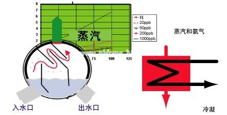 圖5