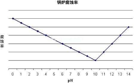 圖6
