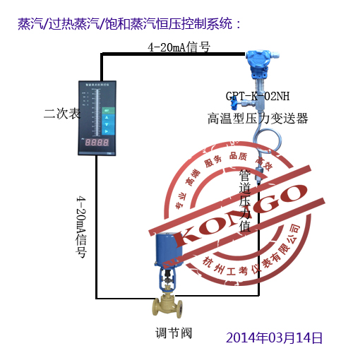 系統(tǒng)