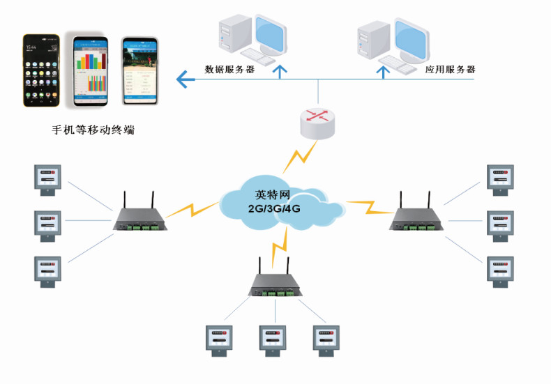 電力遠(yuǎn)程秒表.jpg