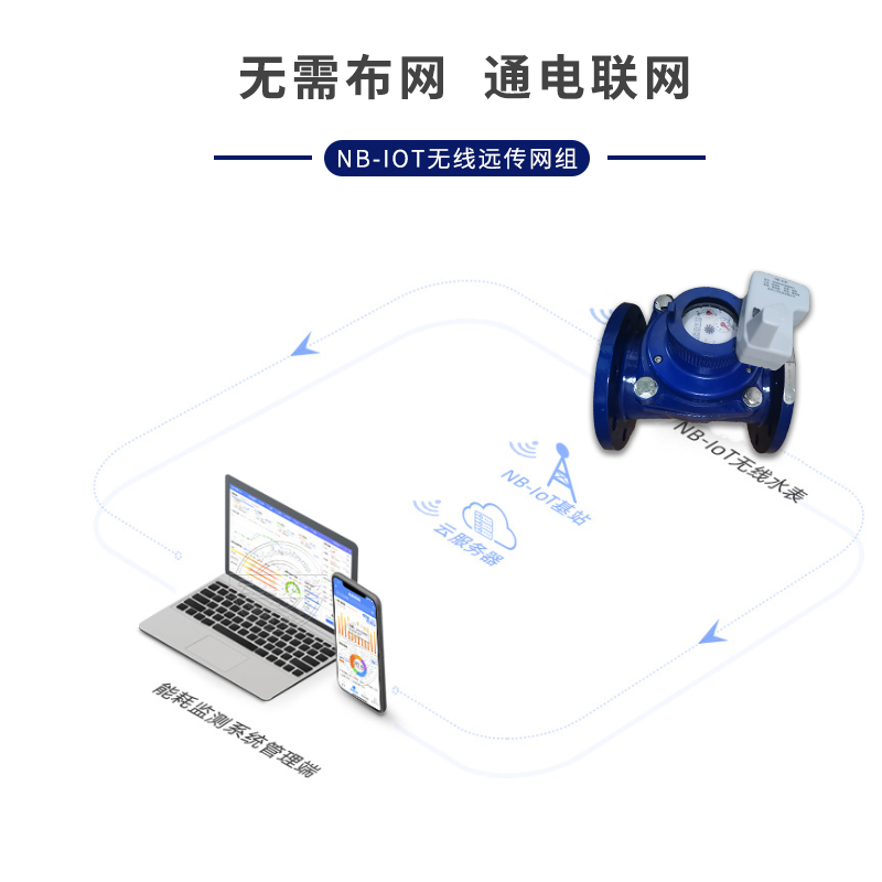 無線遠(yuǎn)傳水表.jpg